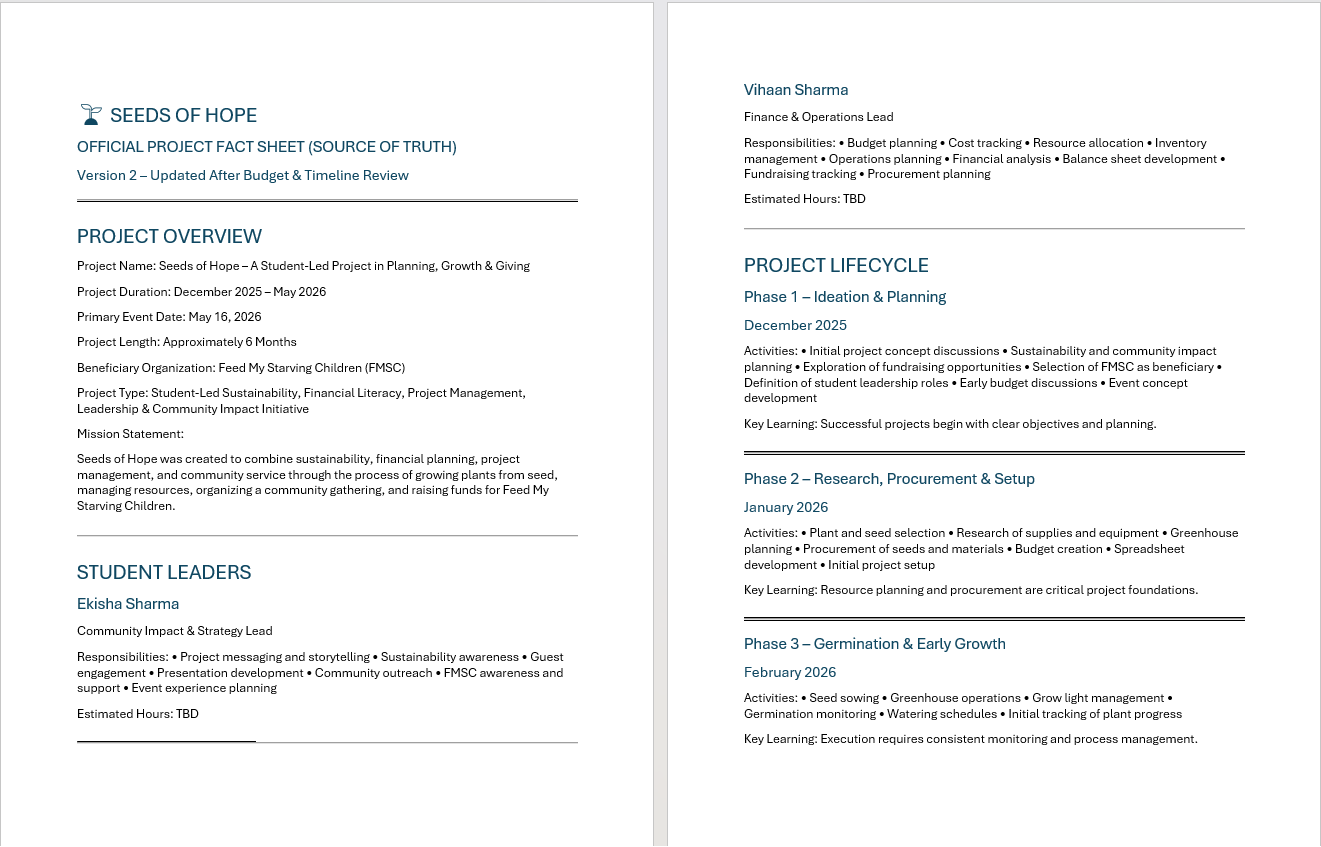 Final project report page 1 — project overview, student leaders, and project lifecycle phases 1–3