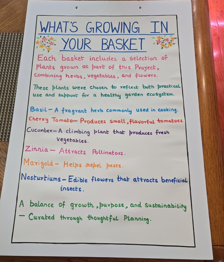 What's Growing in Your Basket board listing basil, cherry tomato, cucumber, zinnia, marigold, nasturtium