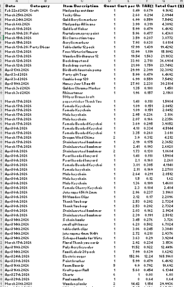 Detailed budget spreadsheet tracking date, category, item, quantity, unit cost and total cost for all project purchases